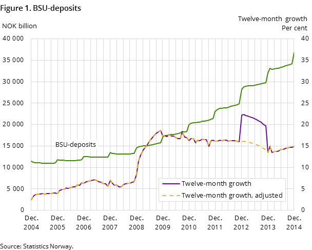 Figure 1. BSU-deposits Figure 1. BSU-deposits