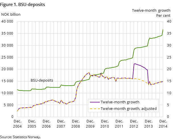 Figure 1. BSU-deposits