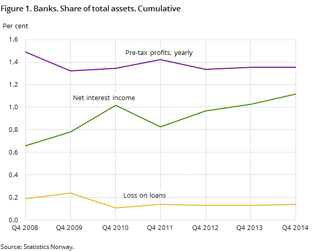 Figure 1. Banks. Share of total assets. Cumulative