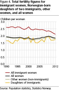 mto-fig4-en mto-fig4-en