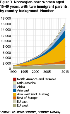 mto-fig3-en mto-fig3-en