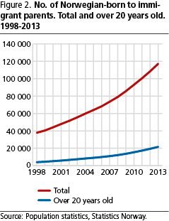 fig2-Henriksen_Ostby-en fig2-Henriksen_Ostby-en