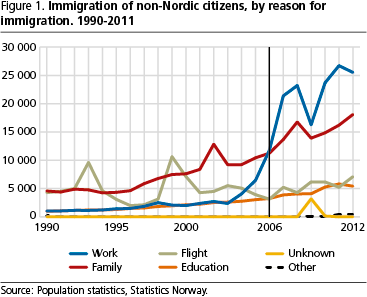 fig1-Henriksen_Ostby-en fig1-Henriksen_Ostby-en