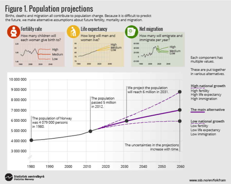 folkfram-2016-06-21-01-infografikk-en folkfram-2016-06-21-01-infografikk-en