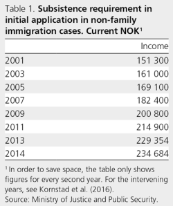 Kornstad-en Kornstad-en