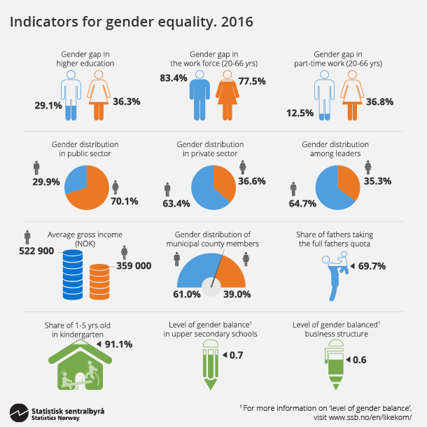 Gender-divided market - SSB