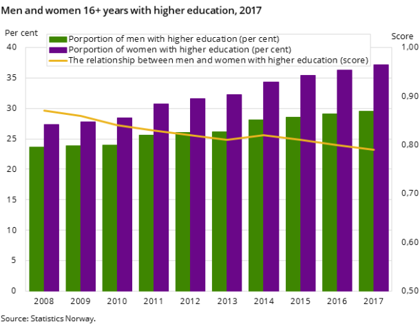 Education - SSB