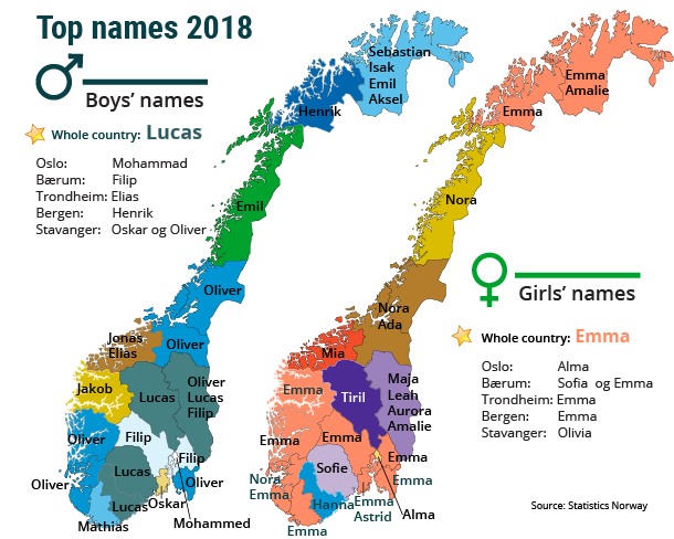 Figure 3. Top names 2018