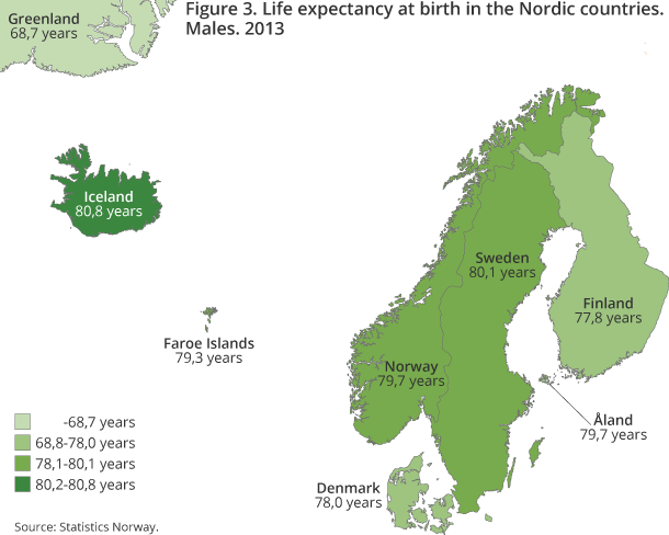 Figure 3. Life expectancy at birth in the Nordic countries. Males. 2013