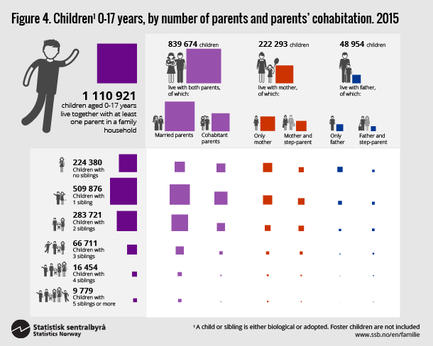Figure 4. Children 0-17 years. Click on image for larger version. Figure 4. Children 0-17 years. Click on image for larger version.