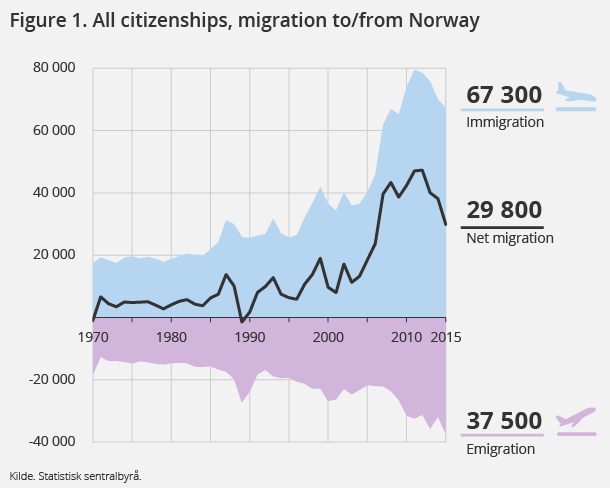 flytting-2016-04-21-01-infografikk-en. Click on image for larger version. flytting-2016-04-21-01-infografikk-en. Click on image for larger version.