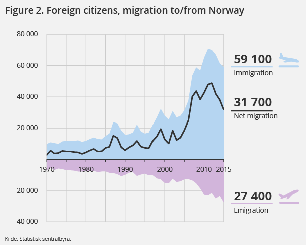 flytting-2016-04-21-02-infografikk-en. Click on image for larger version.
