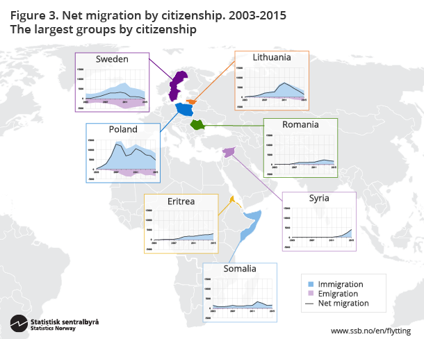 flytting-2016-04-21-03-infografikk-en. Click on image for larger version.
