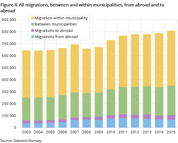 flytting-2016-04-21-04-en flytting-2016-04-21-04-en