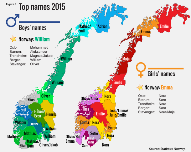 Figure 1. Top names 2015