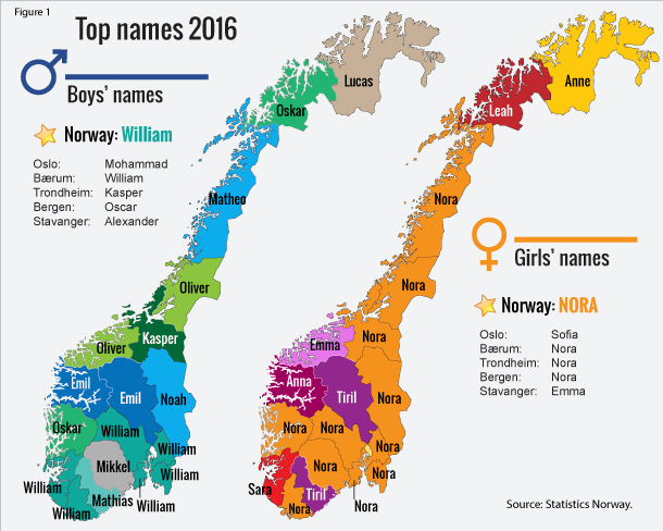 Figure 1. Top names 2016