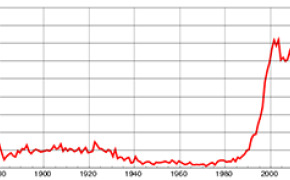 Historical name trends