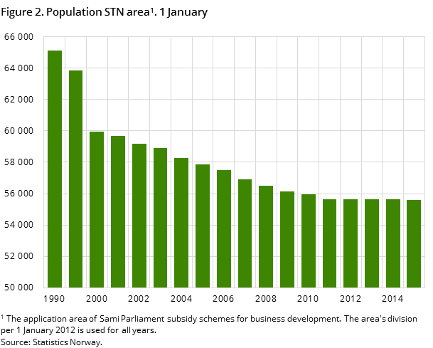 Figure 2. Population STN area. 1 January