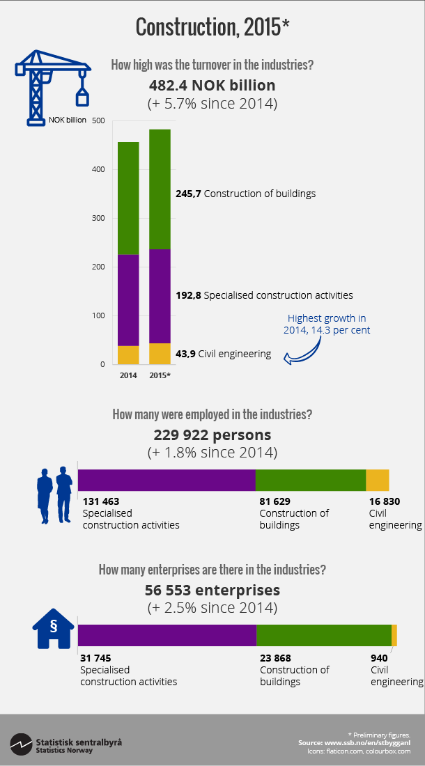 Figure Construction, 2015*. Click on image for larger version. Figure Construction, 2015*. Click on image for larger version.