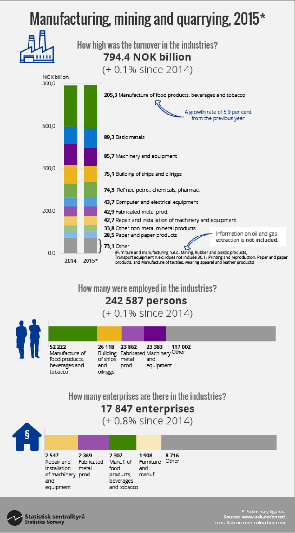 sti-2016-10-28-infografikk-en sti-2016-10-28-infografikk-en