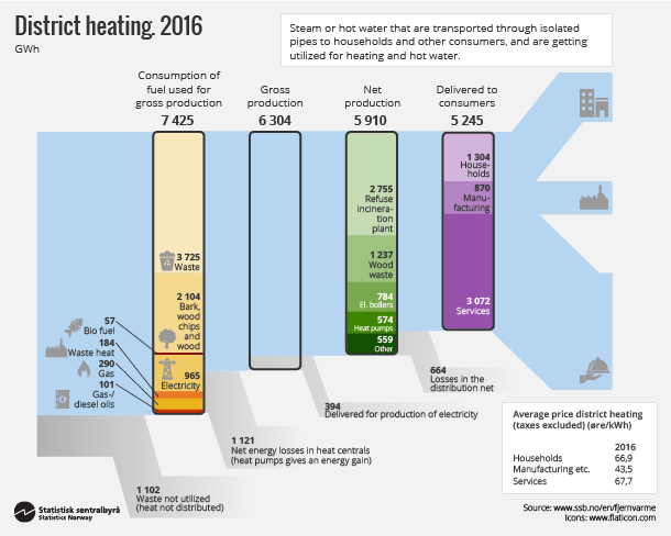 Figure 1. District heating 2016. Click on image for larger version. Figure 1. District heating 2016. Click on image for larger version.