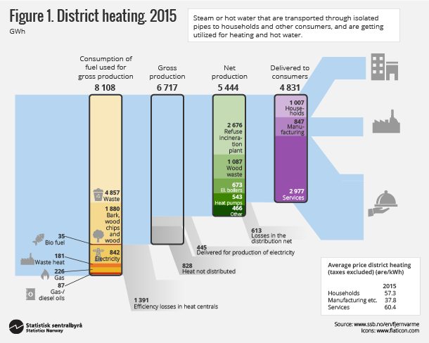 Figure 1. District heating, 2015. Click on image for larger version.