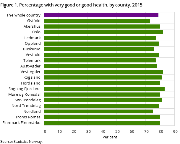 Figure 1. Percentage with very good or good health, by county. 2015