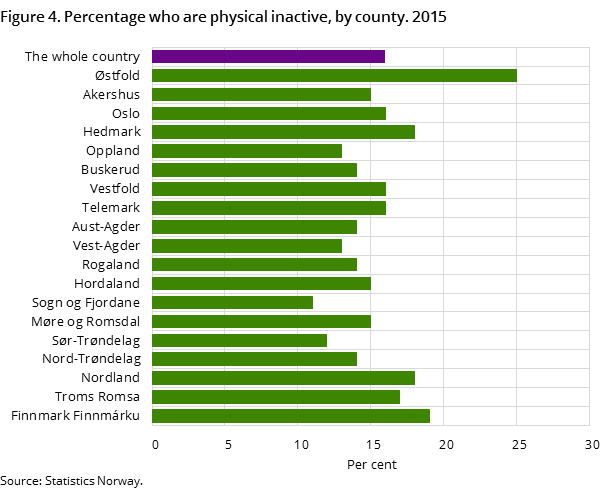 Figure 4. Percentage who are physical inactive, by county. 2015