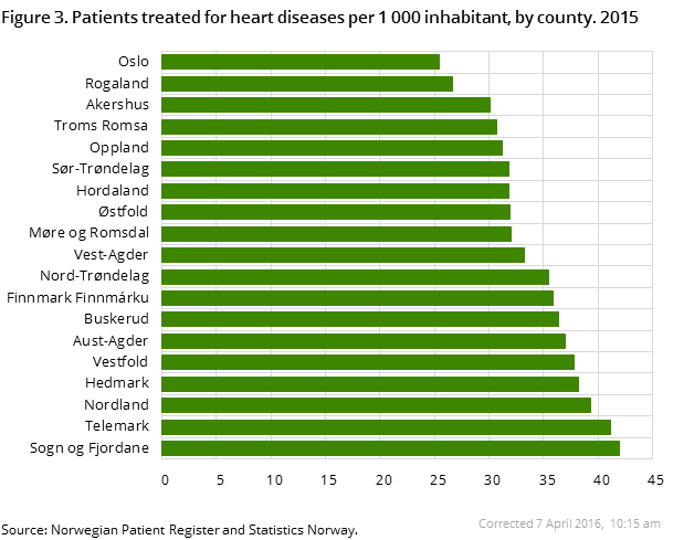 Figure 3. Patients treated for heart diseases per 1 000 inhabitant, by county. 2015