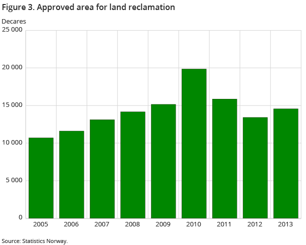 Figure 3. Approved area for land reclamation