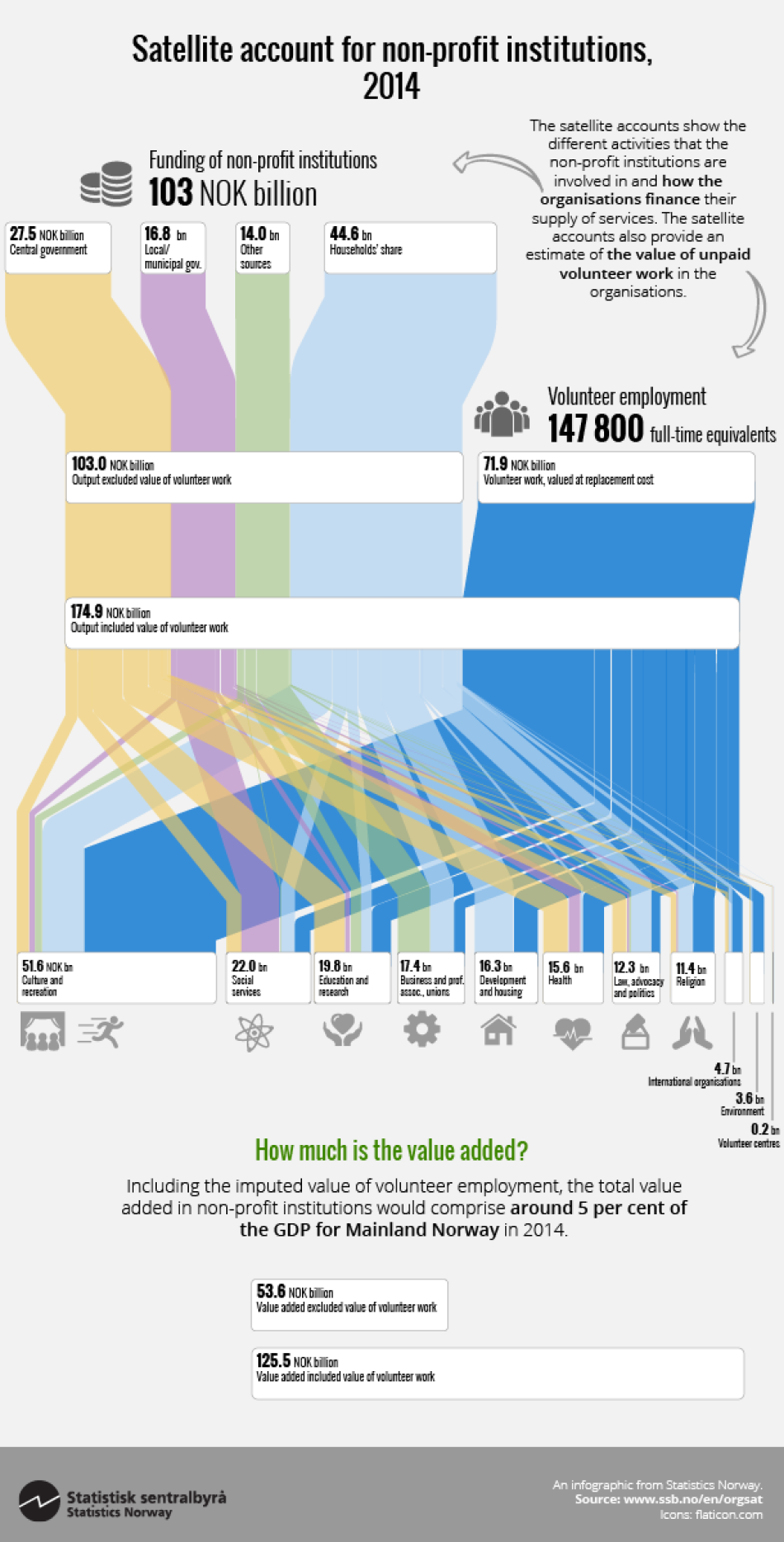 orgsat-2016-10-20-infografikk-en orgsat-2016-10-20-infografikk-en