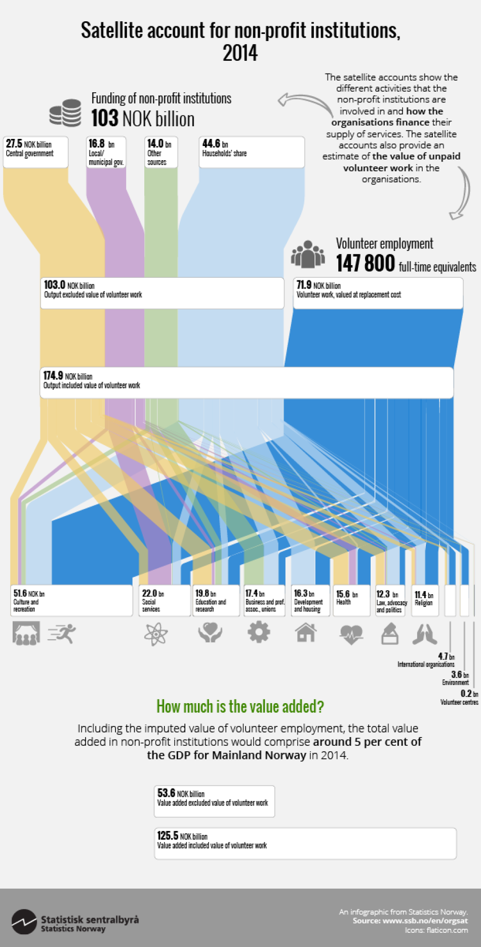 orgsat-2016-10-20-infografikk-en