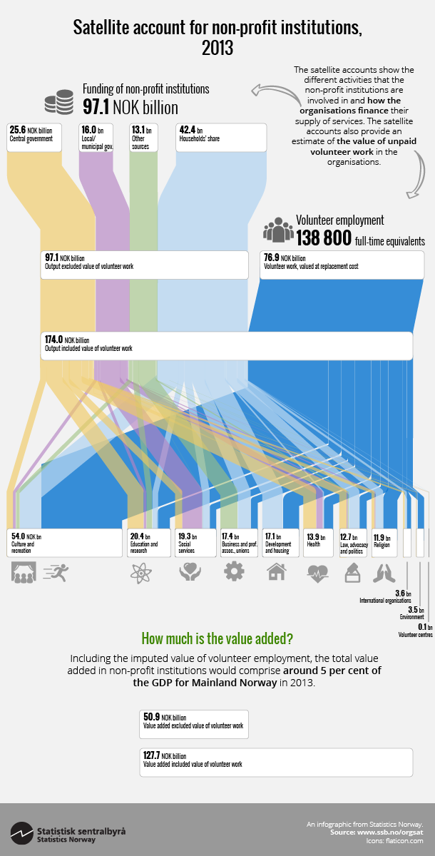 Orgsat-2015-10-22-infografikk-en. Klikk for større versjon. Orgsat-2015-10-22-infografikk-en. Klikk for større versjon.