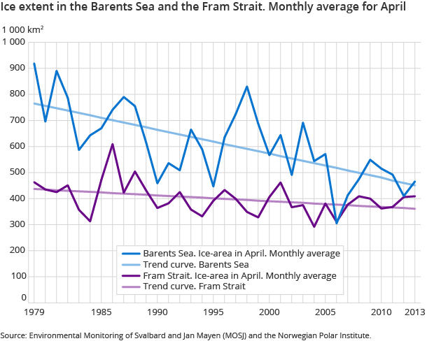 Ice extent in the Barents Sea and the Fram Strait. Monthly average for April