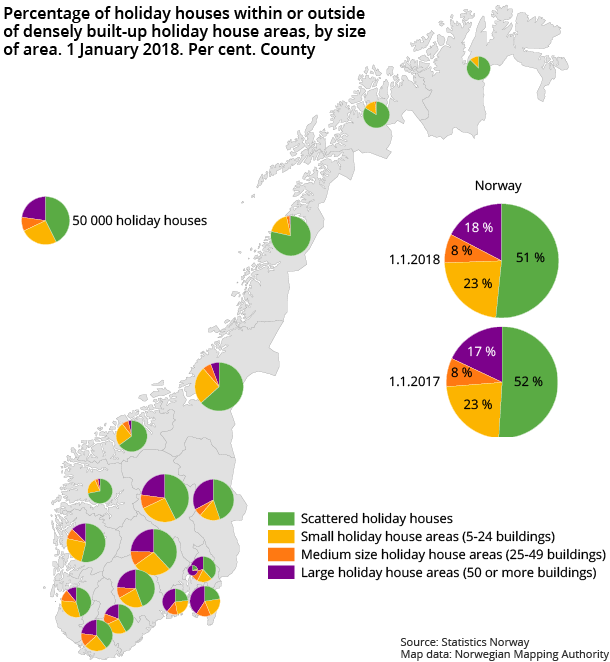 Figure 2. [Percentage of holiday houses within or outside of densely built-up holiday house areas, by size of area. 1 January 2018. Per cent. County Figure 2. [Percentage of holiday houses within or outside of densely built-up holiday house areas, by size of area. 1 January 2018. Per cent. County