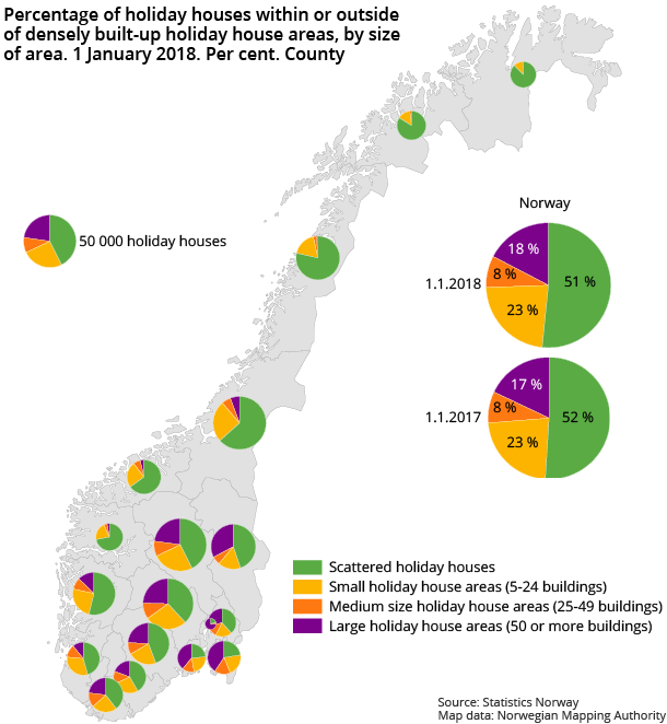 Figure 2. [Percentage of holiday houses within or outside of densely built-up holiday house areas, by size of area. 1 January 2018. Per cent. County