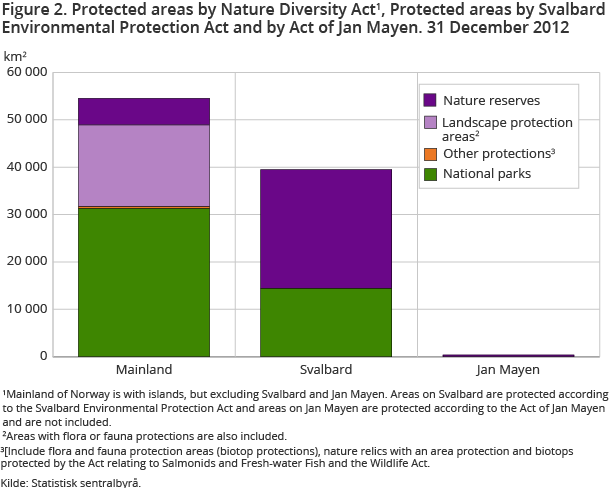 Figure 2. Protected areas by Nature Diversity Act1, Protected areas by Svalbard Environmental Protection Act and by Act of Jan Mayen. 31 December 2012