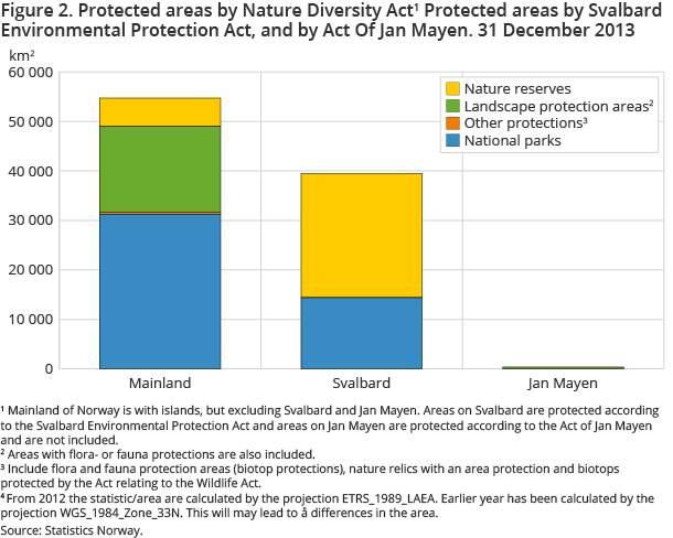 Figure 2. Protected areas by Nature Diversity Figure 2. Protected areas by Nature Diversity