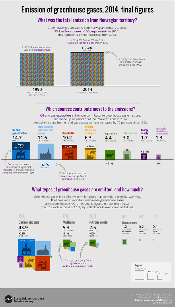 Emissions of greenhouse gases, 2014, final figures. Click on image for higher resolution image in svg-format. Emissions of greenhouse gases, 2014, final figures. Click on image for higher resolution image in svg-format.