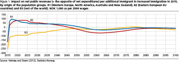 fig1-Holmoy_Strom-en fig1-Holmoy_Strom-en