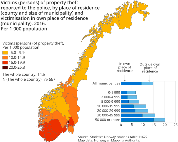 Figure 3. Victims (persons) of property theft reported to the police, by place of residence (county and size of municipality) and victimisation in own place of residence (municipality). 2016. Per 1 000 population