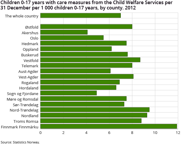 Children 0-17 years with care measures from the Child Welfare Services per 31 December per 1 000 children 0-17 years, by county. 2012