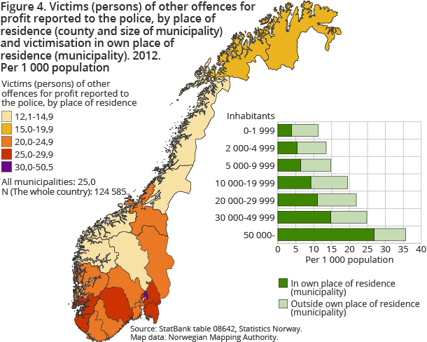 Figure 4. Victims (persons) of other offences for profit reported to the police, by place of residence (county and size of municipality) and victimisation in own place of residence (municipality). 2012. Per 1 000 population