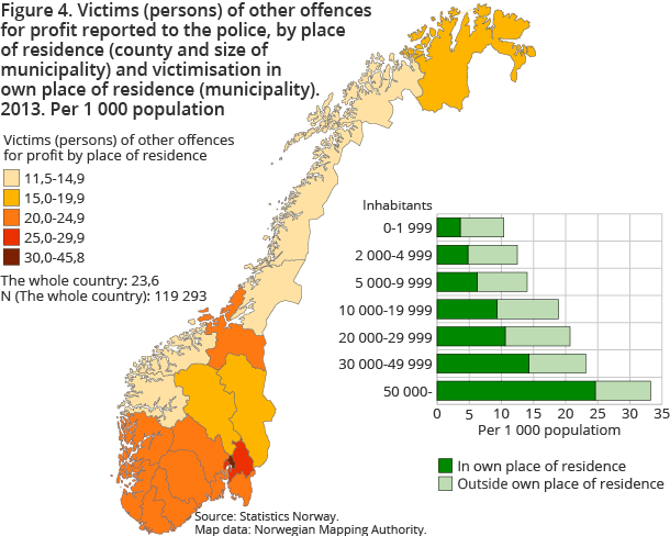 Figure 4. Victims (persons) of other offences for profit reported to the police, by place of residence (county and size of municipality) and victimisation in own place of residence (municipality). 2013. Per 1 000 population