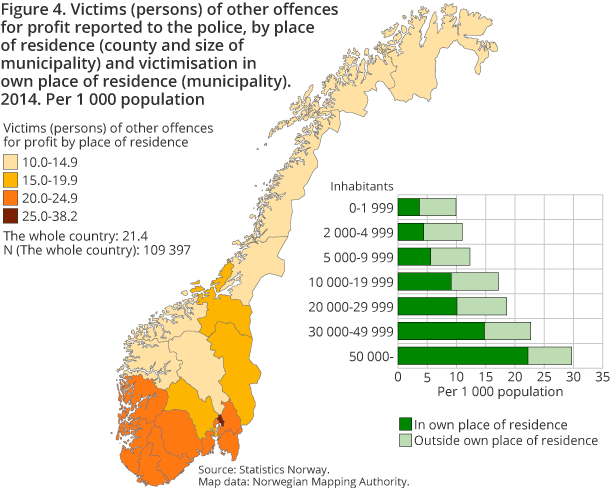Figure 4. Victims (persons) of other offences for profit reported to the police, by place of residence (county and size of municipality) and victimisation in own place of residence (municipality). 2014. Per 1 000 population