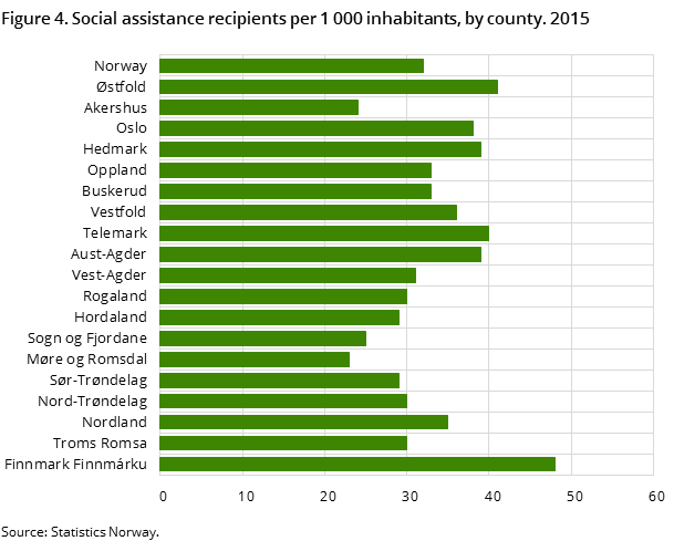 Figure 4. Social assistance recipients per 1 000 inhabitants, by county. 2015