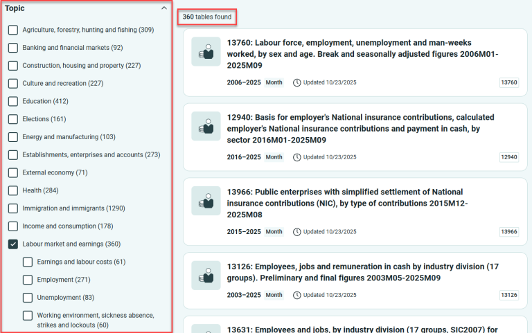 Labour market and earnings with status updated.