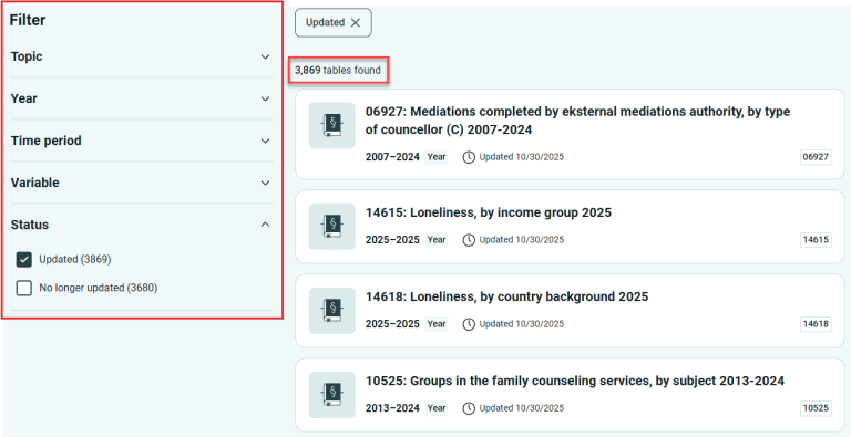Status Updated and No longer updated.