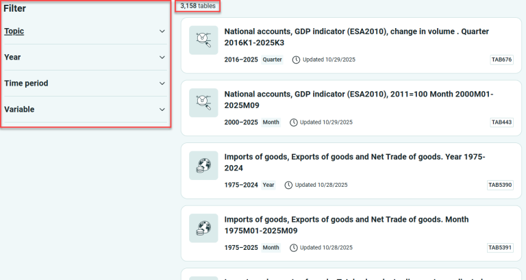 Filter on Entry page.