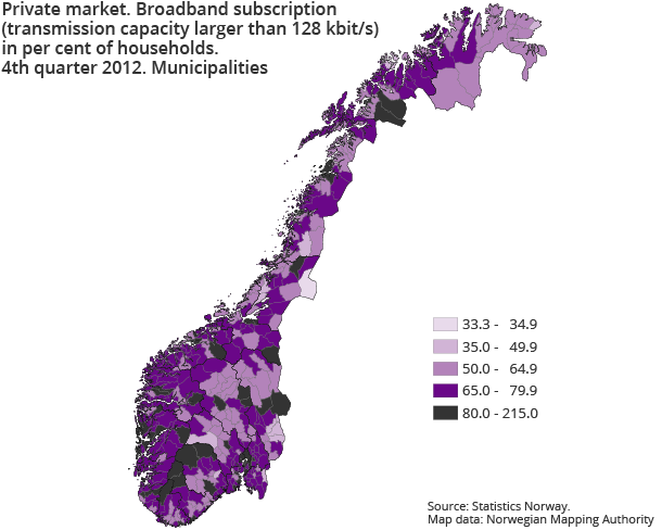 Private market. Broadband subscription (transmission capacity larger than 128 kbit/s) in per cent of households. 4th quarter 2012. Municipalities Private market. Broadband subscription (transmission capacity larger than 128 kbit/s) in per cent of households. 4th quarter 2012. Municipalities